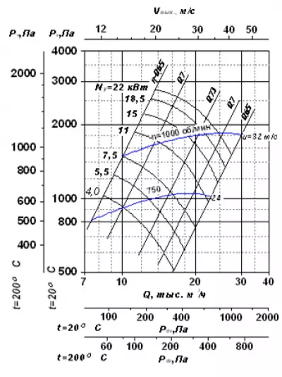 ВР 280-46 №6,3 18,5х1000